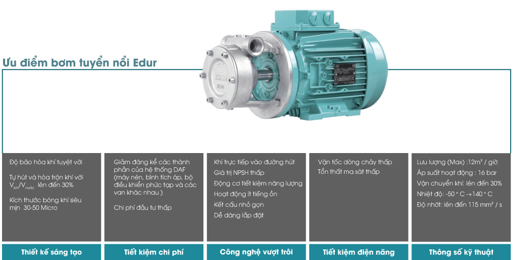 Các đặc tính kỹ thuật của bơm Edur