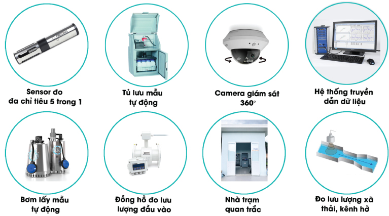 Danh mục thiết bị hệ quan trắc nước thải online