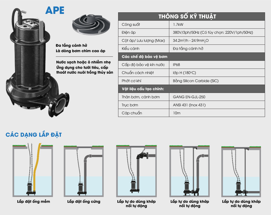 Bảng thông số bơm chìm Zenit Model APE