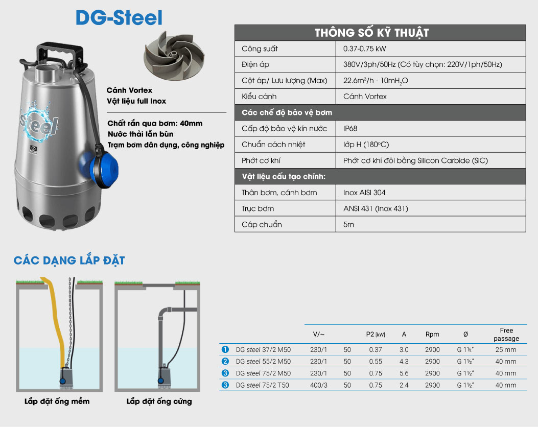 Thông số bơm chìm Zenit DG Steel