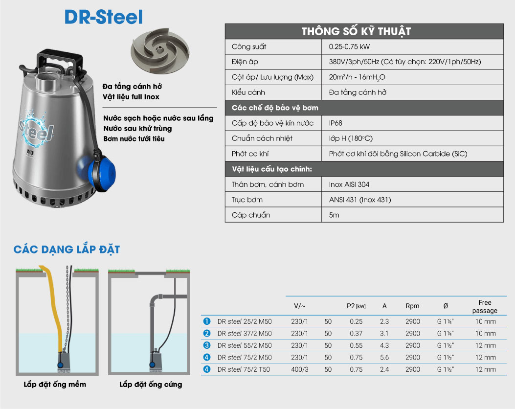 Thông số bơm chìm Zenit DR Steel