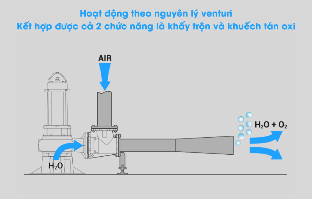 MÁY SỤC KHÍ CHÌM ZENIT | JETOXY