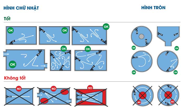 MÁY KHUẤY CHÌM VỚI ĐƯỜNG KÍNH CÁNH LỚN 05