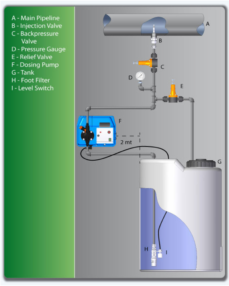 Bơm định lượng điện từ Etatron | Dòng BT